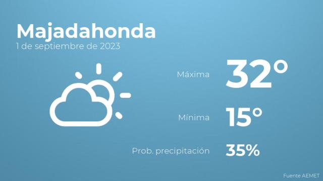 El tiempo en Majadahonda hoy 1 de septiembre