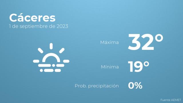 Previsión meteorológica para Cáceres, 1 de septiembre