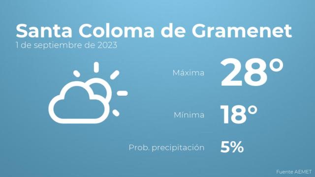 Previsión meteorológica para Santa Coloma de Gramenet, 1 de septiembre