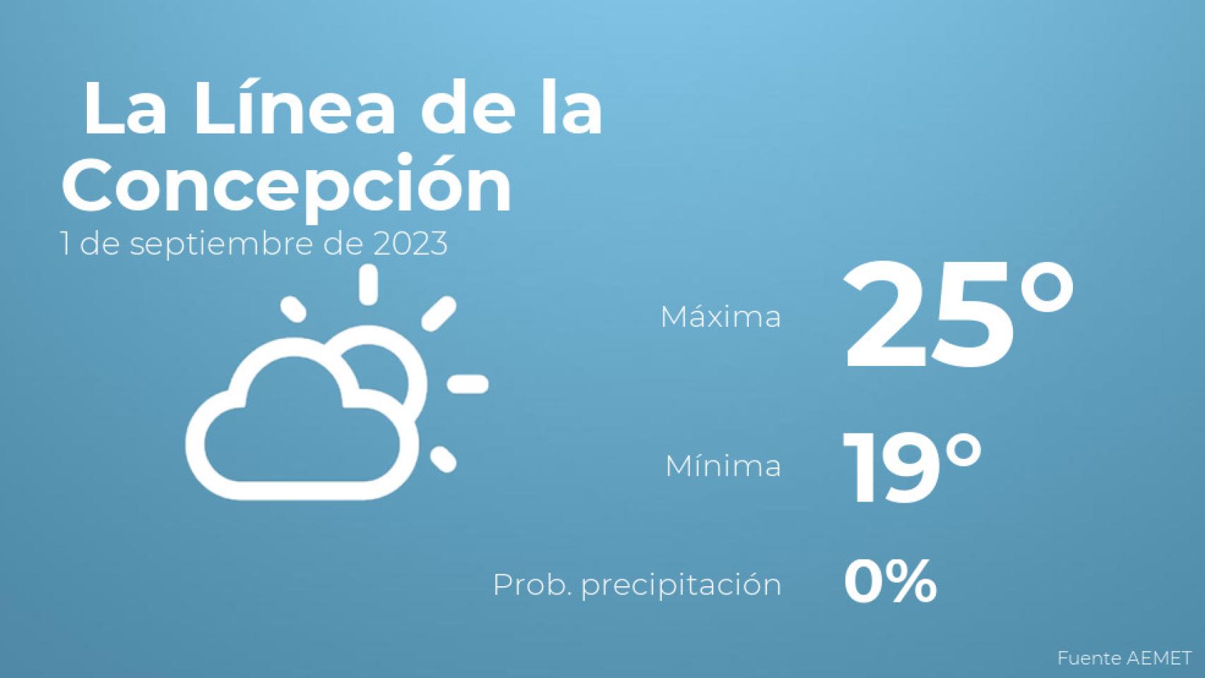 Previsión meteorológica para La Línea de la Concepción, 1 de septiembre