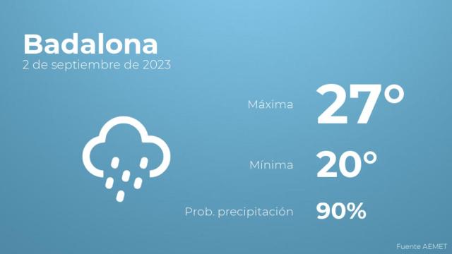 Previsión meteorológica para Badalona, 2 de septiembre