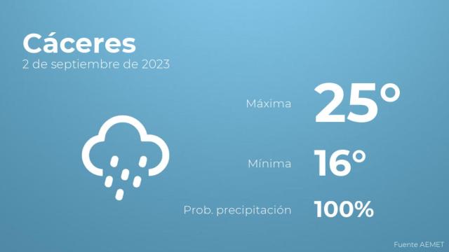 Previsión del tiempo para Cáceres