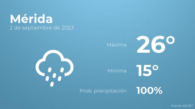 El tiempo en los próximos días en Mérida