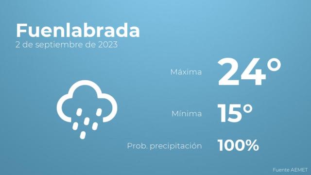 Así será el tiempo en los próximos días en Fuenlabrada
