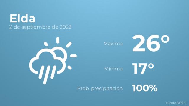 Así será el tiempo en los próximos días en Elda