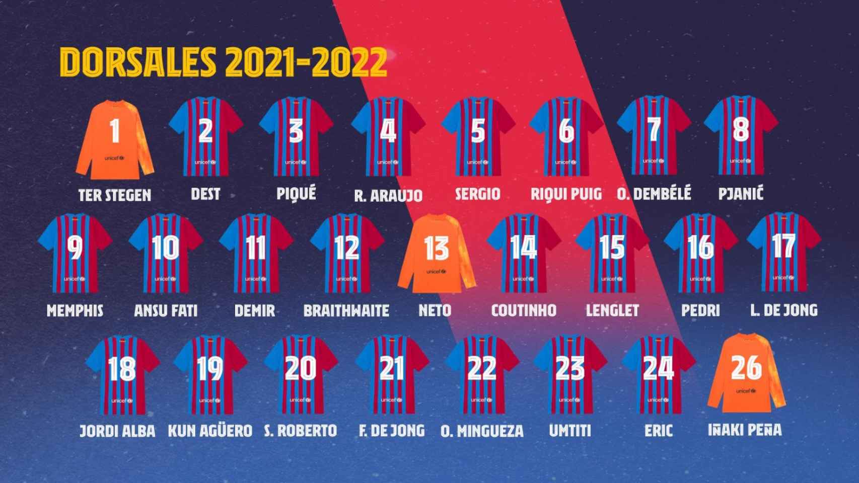 La plantilla del FC Barcelona para la temporada 2021-22