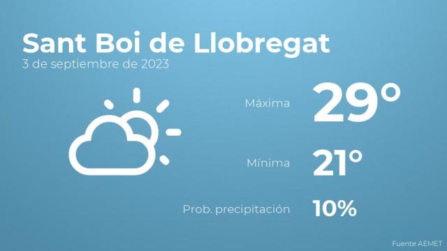 Previsión meteorológica para Sant Boi de Llobregat, 3 de septiembre