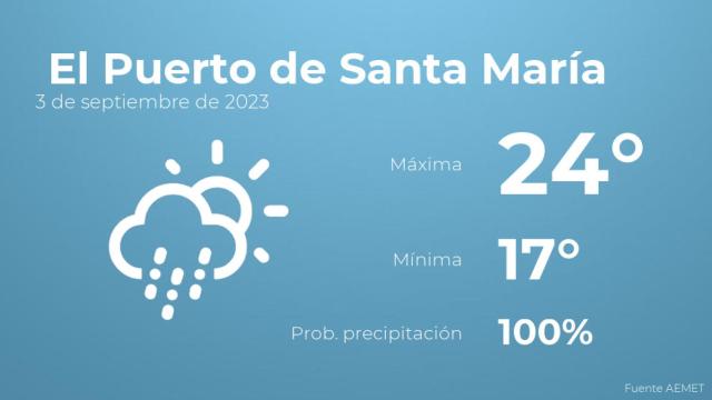 Así será el tiempo en los próximos días en El Puerto de Santa María