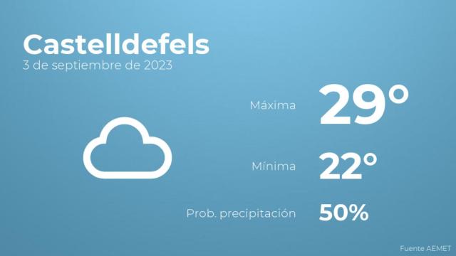 Previsión meteorológica para Castelldefels, 3 de septiembre