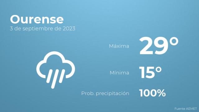 El tiempo en los próximos días en Ourense