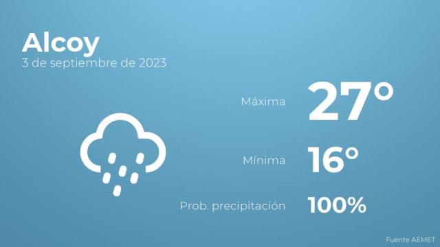 Previsión del tiempo para Alcoy