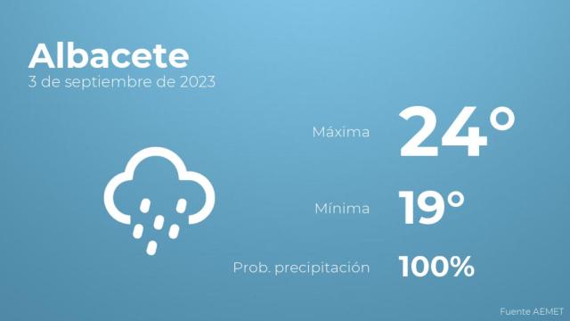 Previsión del tiempo para Albacete