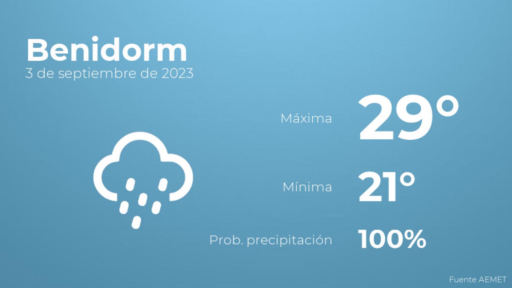 Así será el tiempo en los próximos días en Benidorm