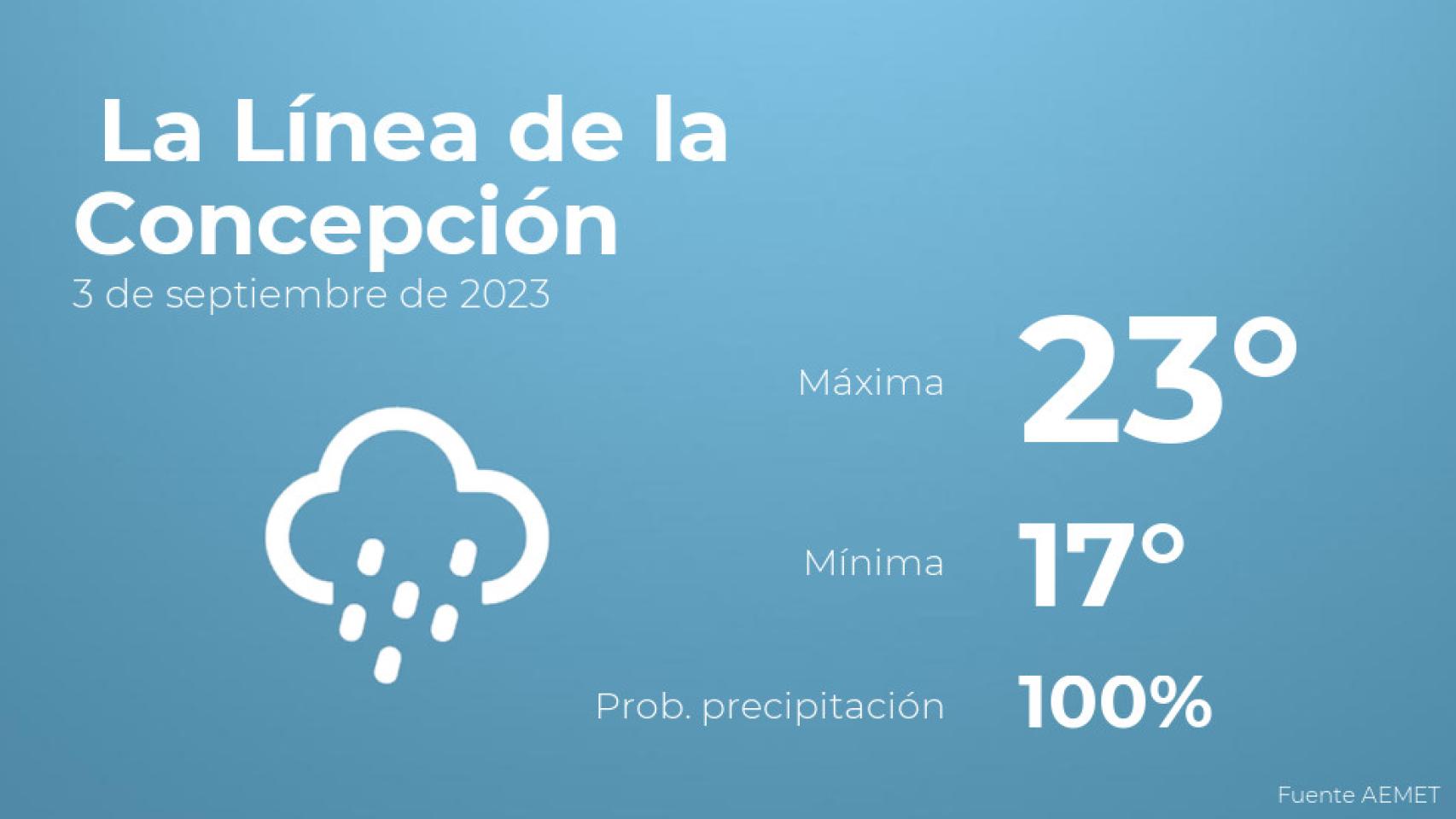 Así será el tiempo en los próximos días en La Línea de la Concepción