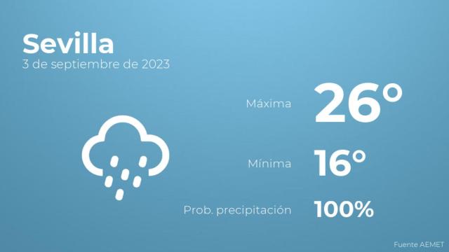 El tiempo en Sevilla hoy 3 de septiembre