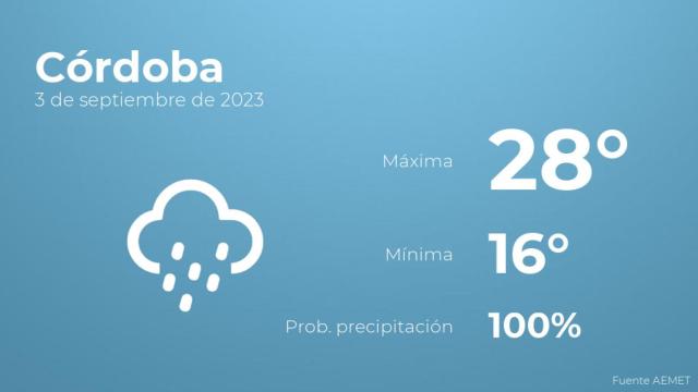 Así será el tiempo en los próximos días en Córdoba