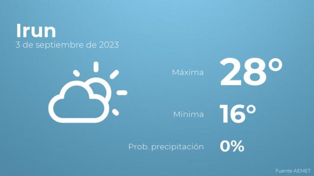 Previsión meteorológica para Irun, 3 de septiembre