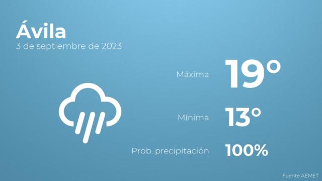 Previsión del tiempo para Ávila