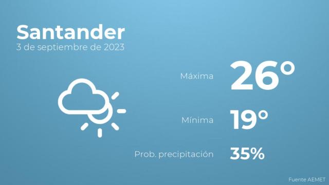 Previsión meteorológica para Santander, 3 de septiembre