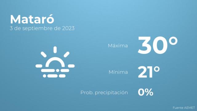 Previsión meteorológica para Mataró, 3 de septiembre