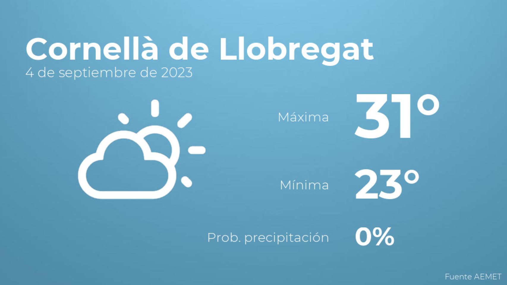 Así será el tiempo en los próximos días en Cornellà de Llobregat