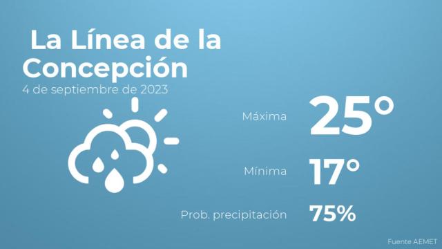 Previsión del tiempo para La Línea de la Concepción