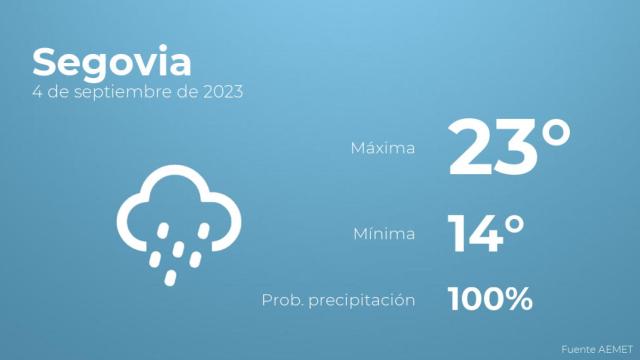 El tiempo en los próximos días en Segovia