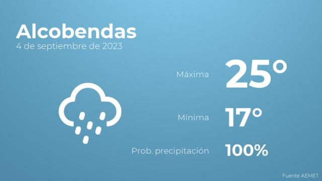 El tiempo en los próximos días en Alcobendas