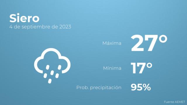 Previsión meteorológica para Siero, 4 de septiembre