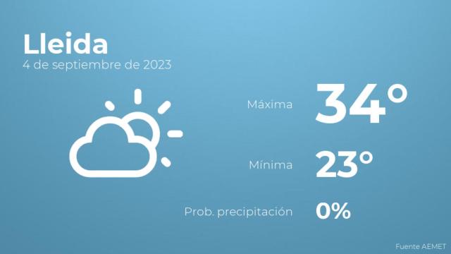 Previsión meteorológica para Lleida, 4 de septiembre