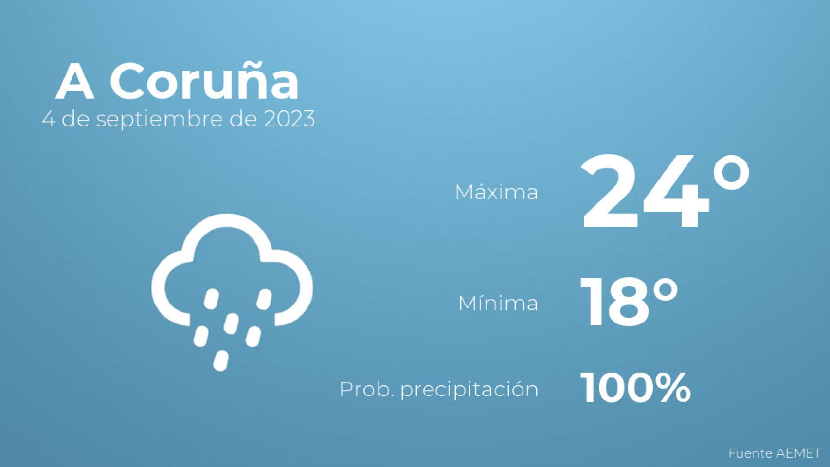 El tiempo en A Coruña hoy 4 de septiembre