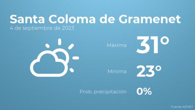 Previsión del tiempo para Santa Coloma de Gramenet