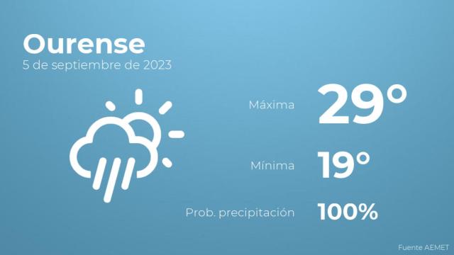 Previsión meteorológica para Ourense, 5 de septiembre