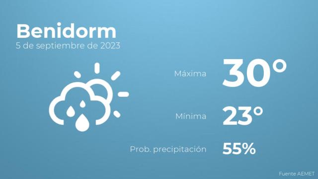 El tiempo en los próximos días en Benidorm