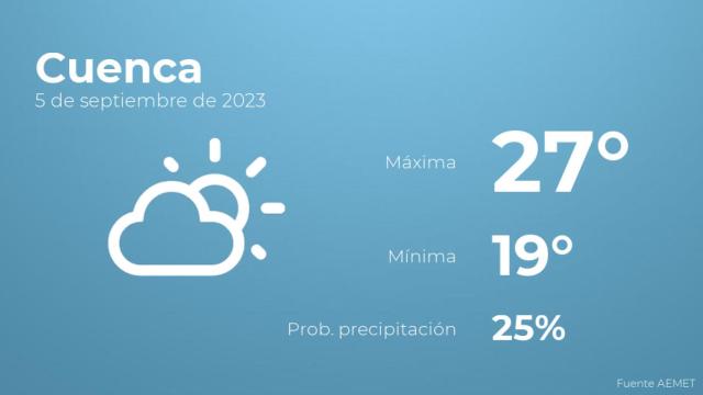 Previsión meteorológica para Cuenca, 5 de septiembre