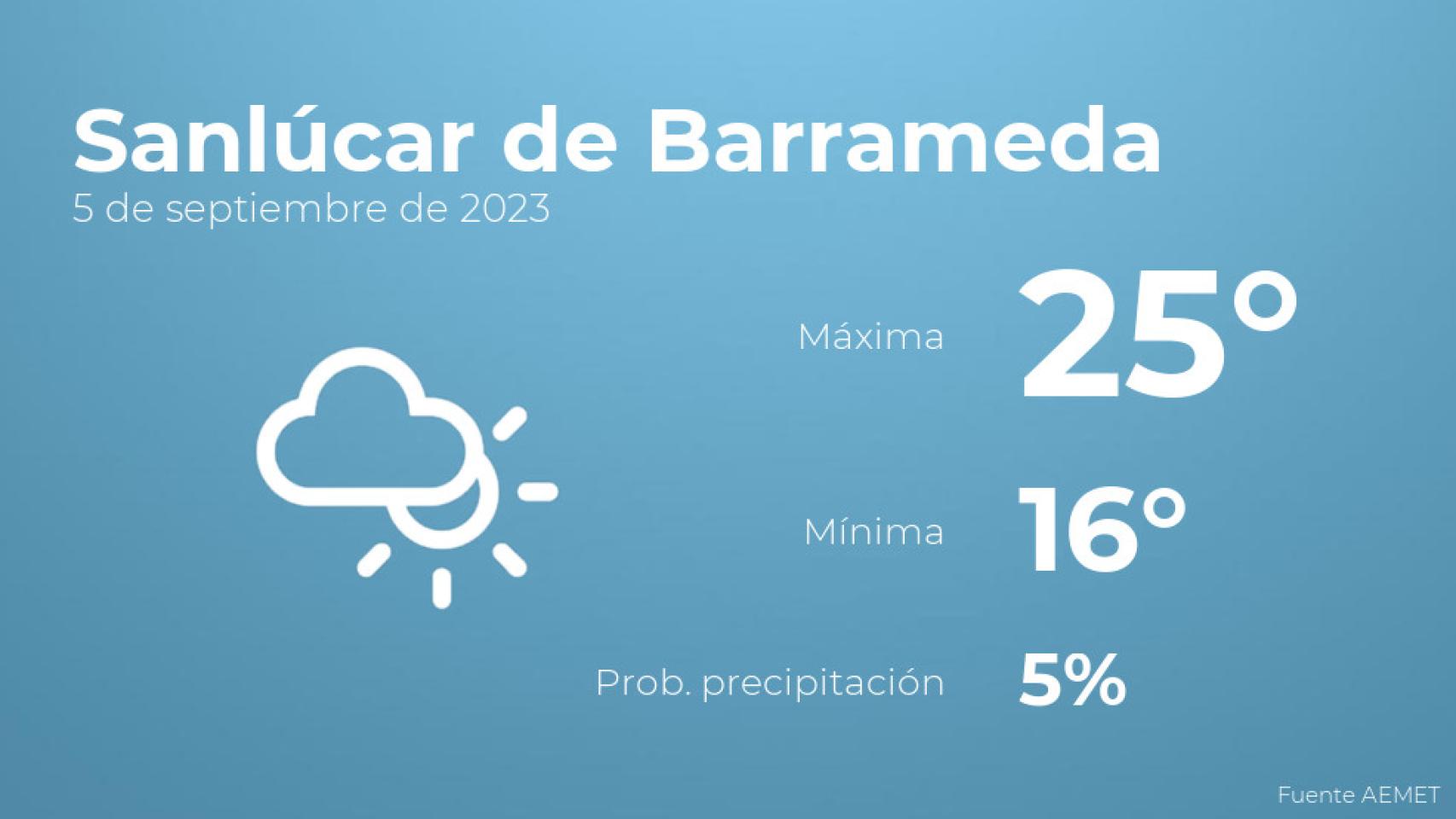 El tiempo en Sanlúcar de Barrameda