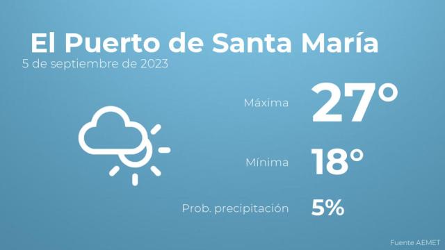 El tiempo en El Puerto de Santa María hoy 5 de septiembre