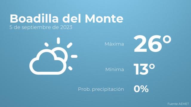 El tiempo en Boadilla del Monte hoy 5 de septiembre