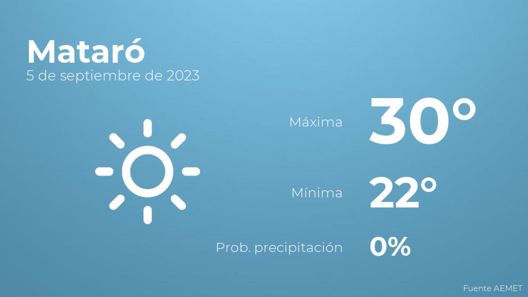 Previsión meteorológica para Mataró, 5 de septiembre