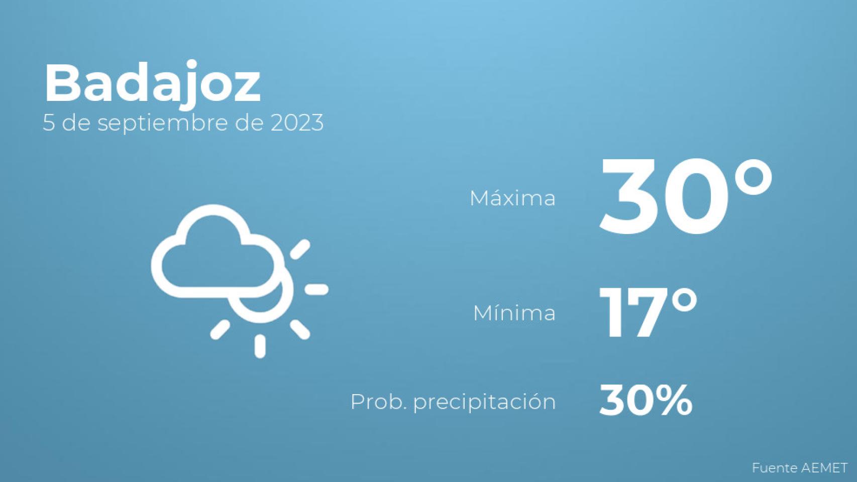 Previsión del tiempo para Badajoz