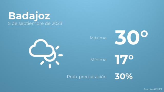 Previsión del tiempo para Badajoz
