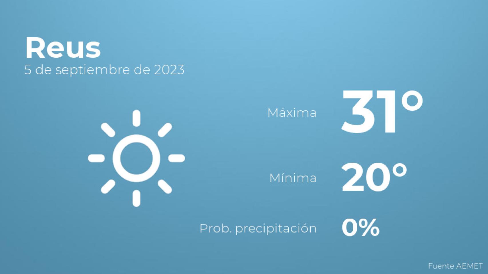 Previsión del tiempo para Reus
