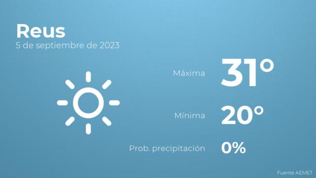 Previsión del tiempo para Reus