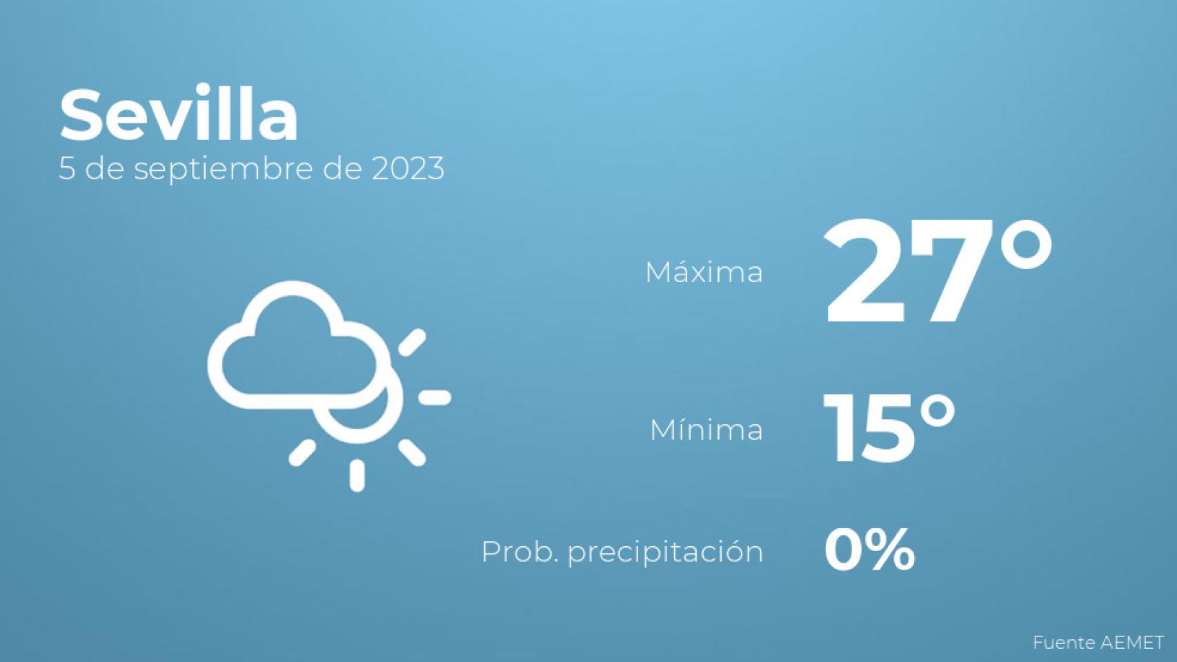 El tiempo en los próximos días en Sevilla