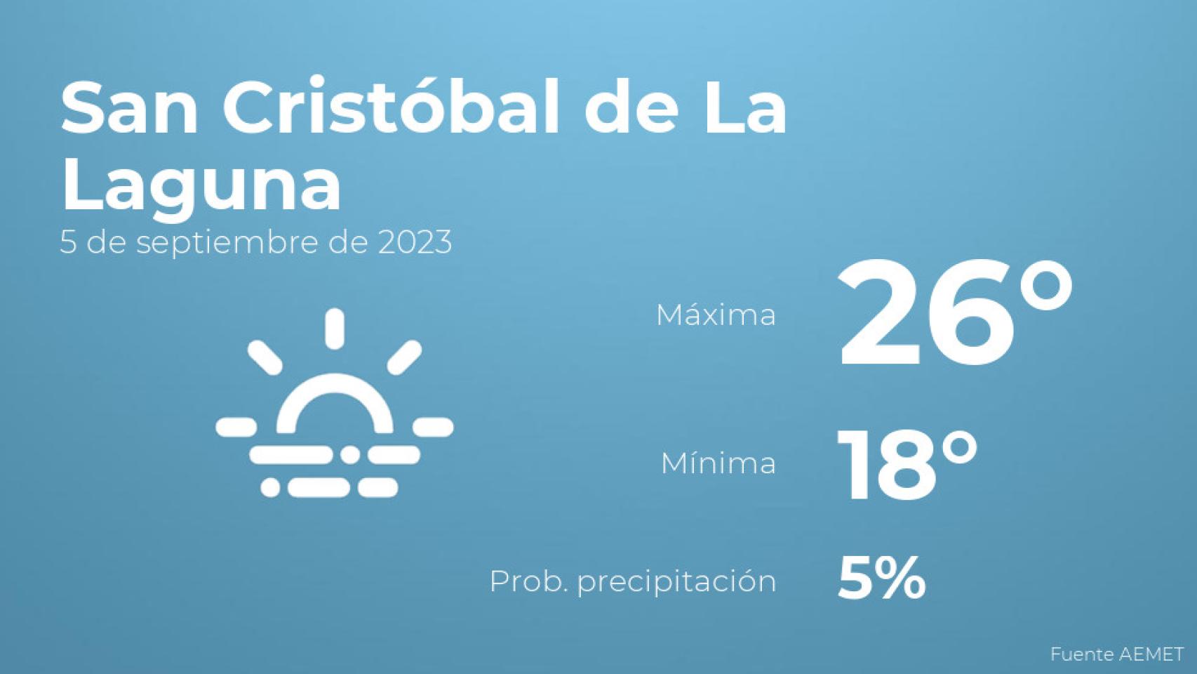 El tiempo en los próximos días en San Cristóbal de La Laguna