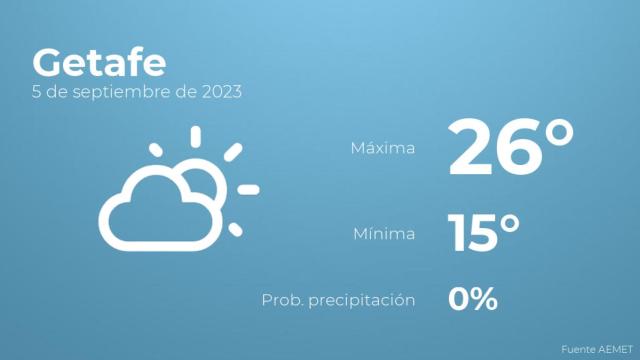 Previsión meteorológica para Getafe, 5 de septiembre