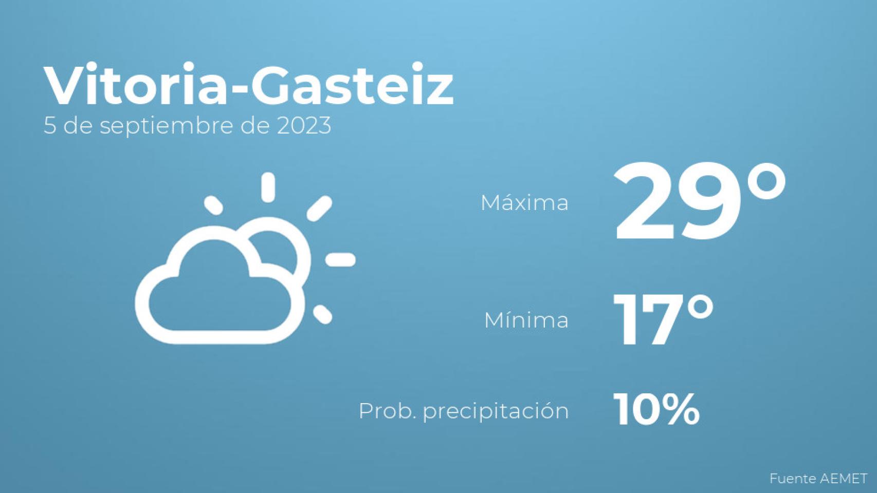 El tiempo en Vitoria-Gasteiz hoy 5 de septiembre