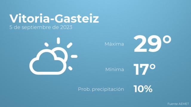 El tiempo en Vitoria-Gasteiz hoy 5 de septiembre