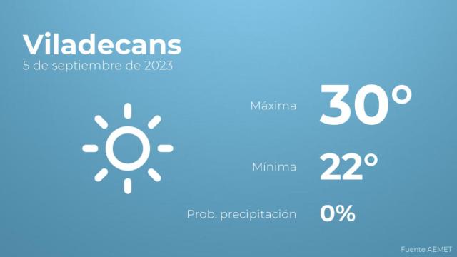 Previsión meteorológica para Viladecans, 5 de septiembre
