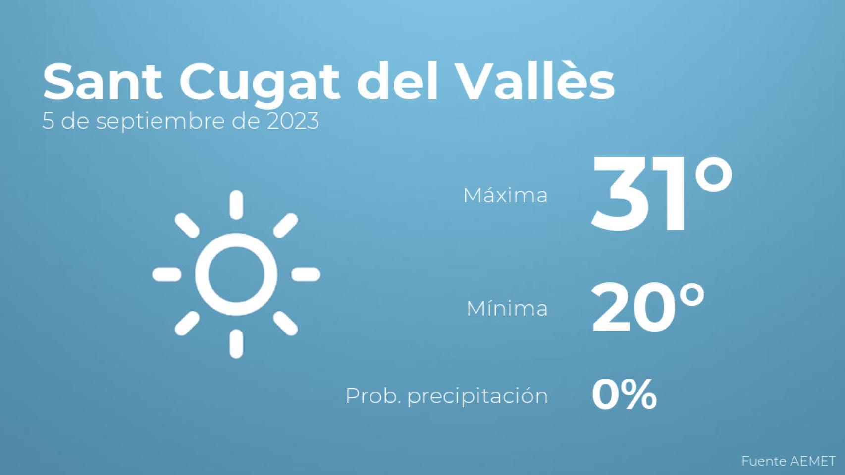 El tiempo en los próximos días en Sant Cugat del Vallès